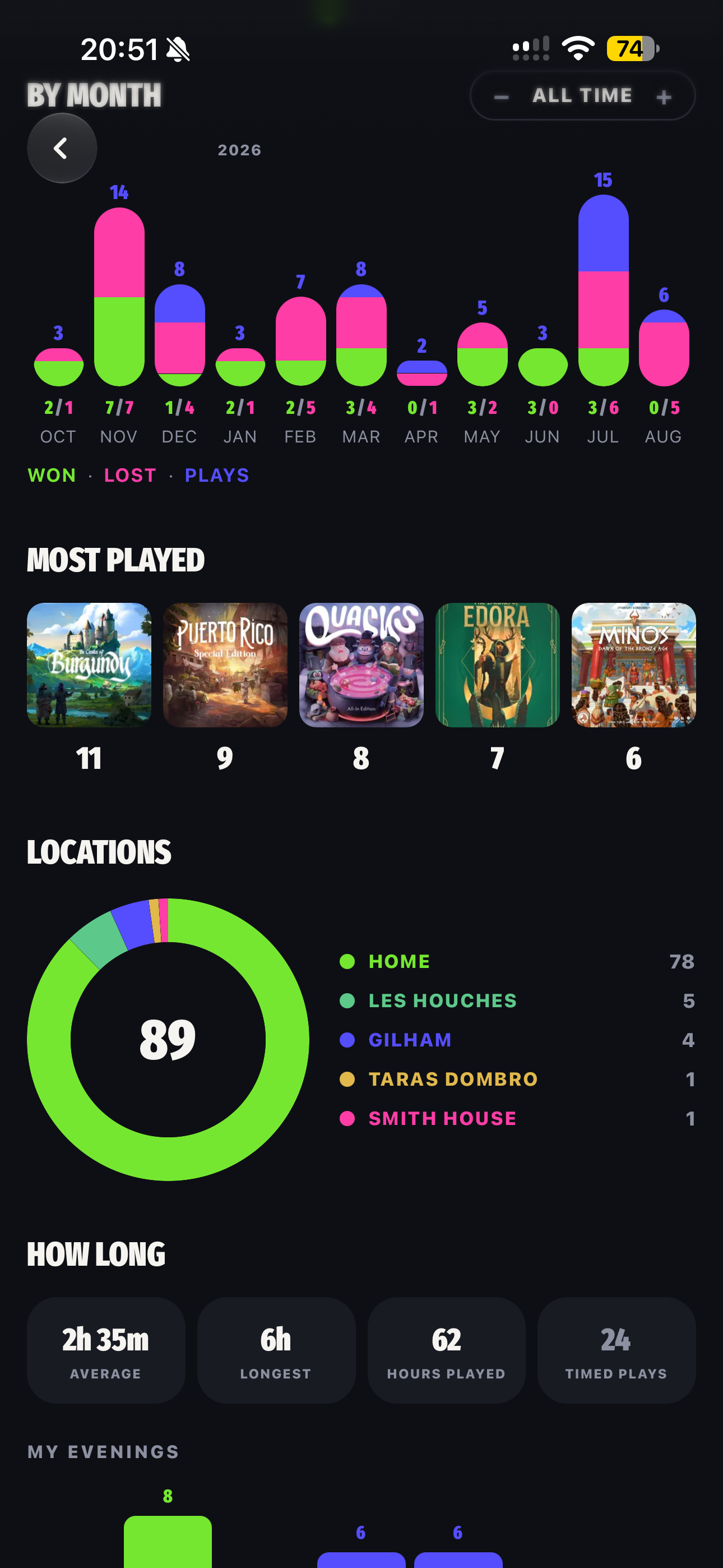 Season stats