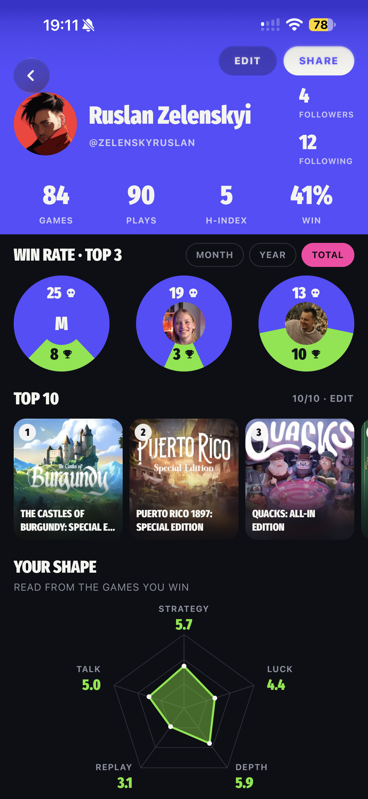 Jetto player profile