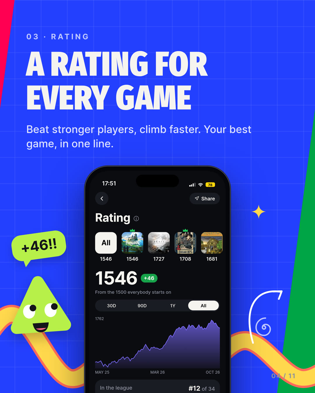 A rating for every game: beat stronger players, climb faster