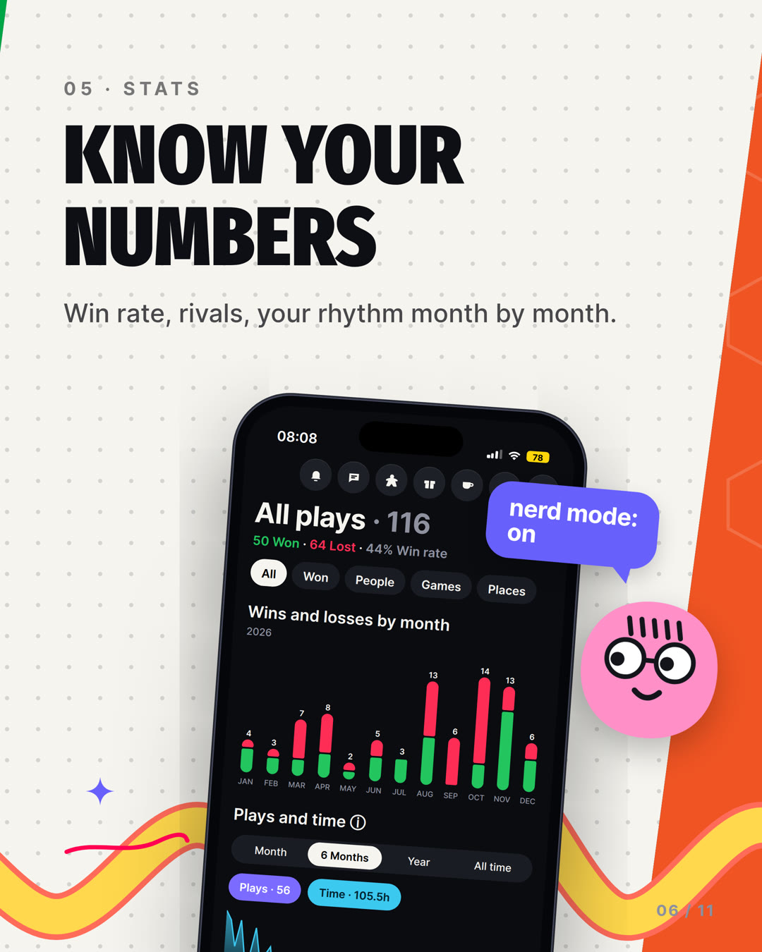 Know your numbers: win rate, rivals, your rhythm month by month